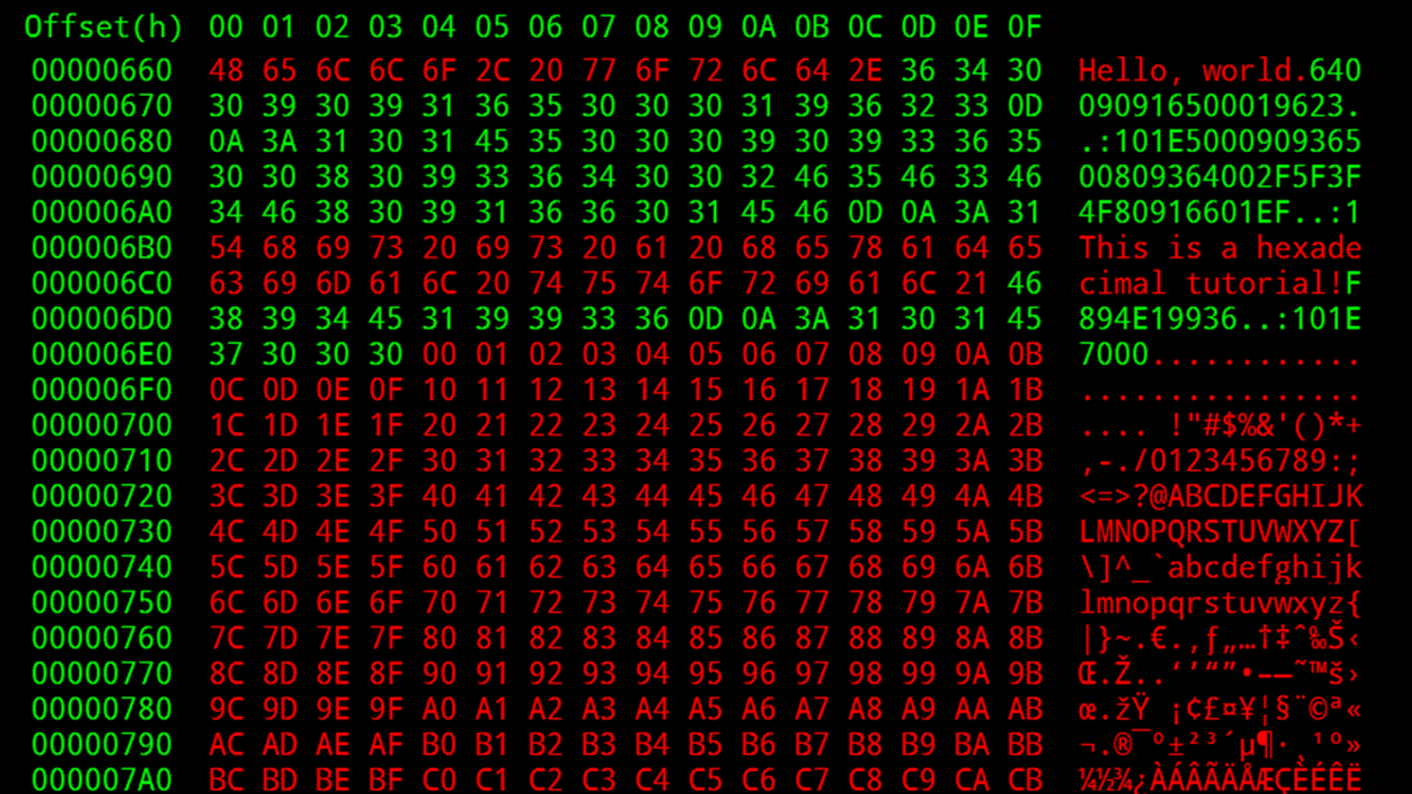 Digital Electronics Concepts Global Energy Portal